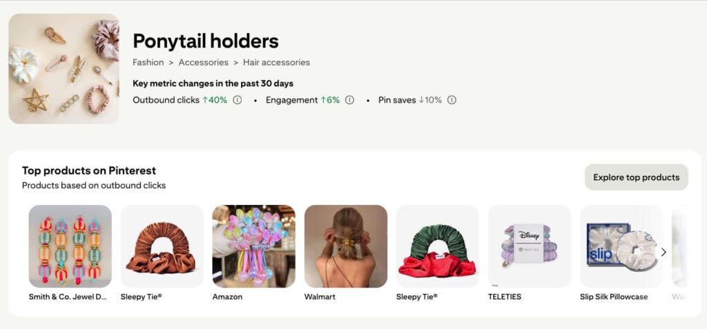 Pinterest Trends tool showing the Top products on Pinterest listing for ponytail holders, with outbound clicks up 40% in 30 days and the best-performing pins from brands like Sleepy Tie, Teleties and Slip.
